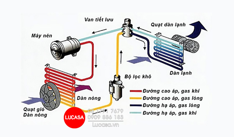 Nên Mua Máy Làm Mát Hay Máy Điều Hòa